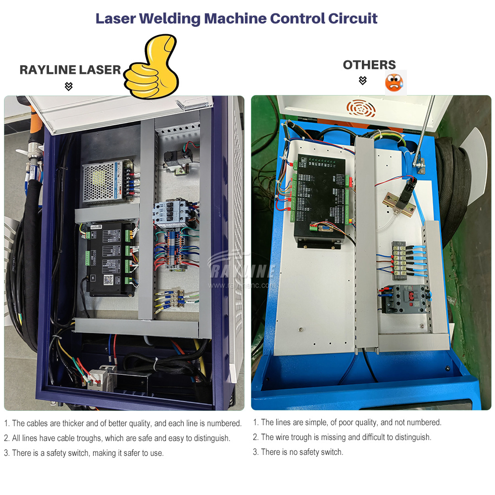 Laser Soldering Machine Handheld - เครื่องเชื่อมเลเซอร์ไฟเบอร์ RAYCUS Max BWT กำลังไฟ 2000W